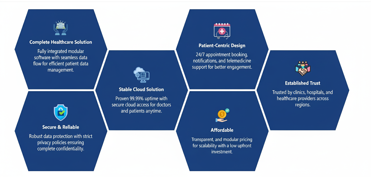 Shabdha Clinic Portal